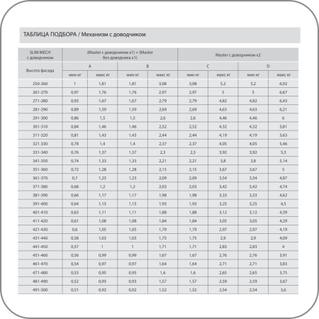 Подъемный механизм Samet, Slim Mech